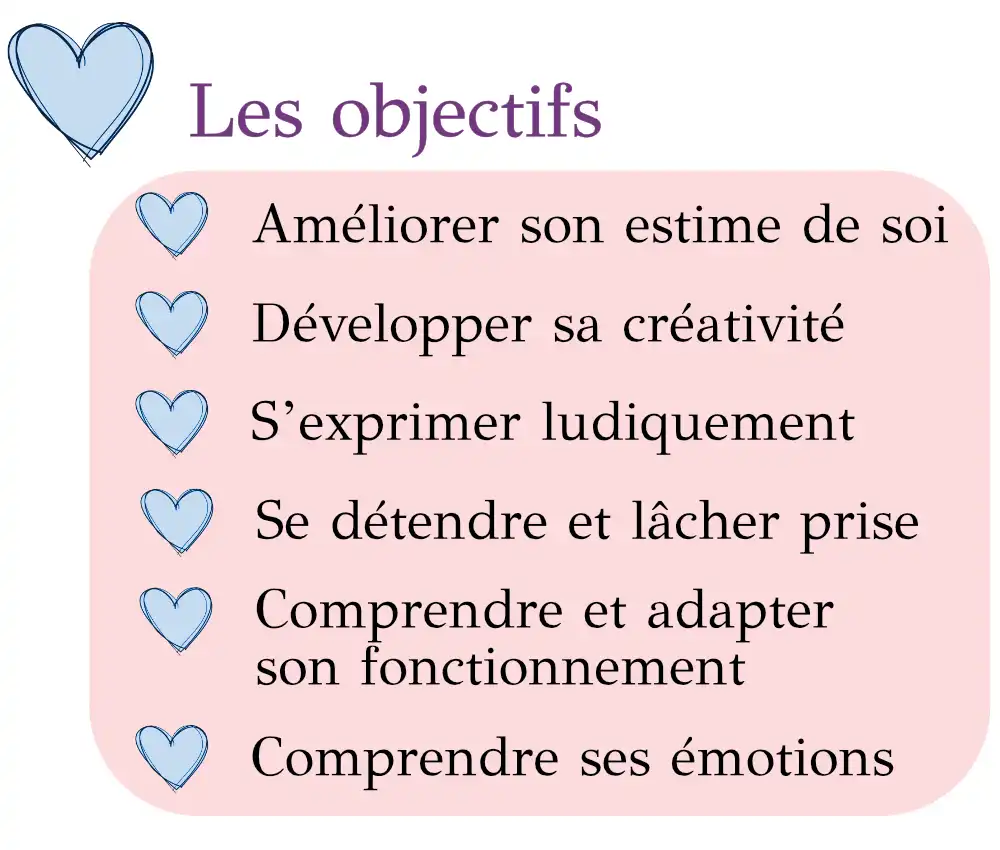 Objectifs webp
