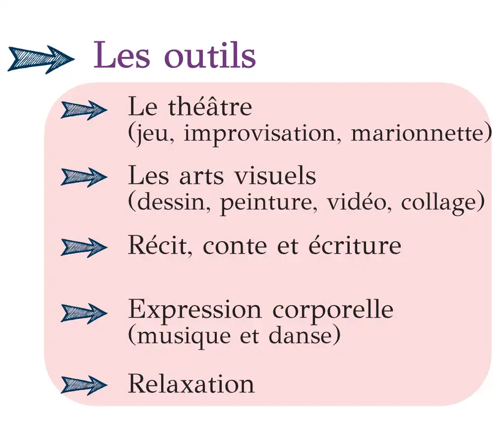 Outils webp